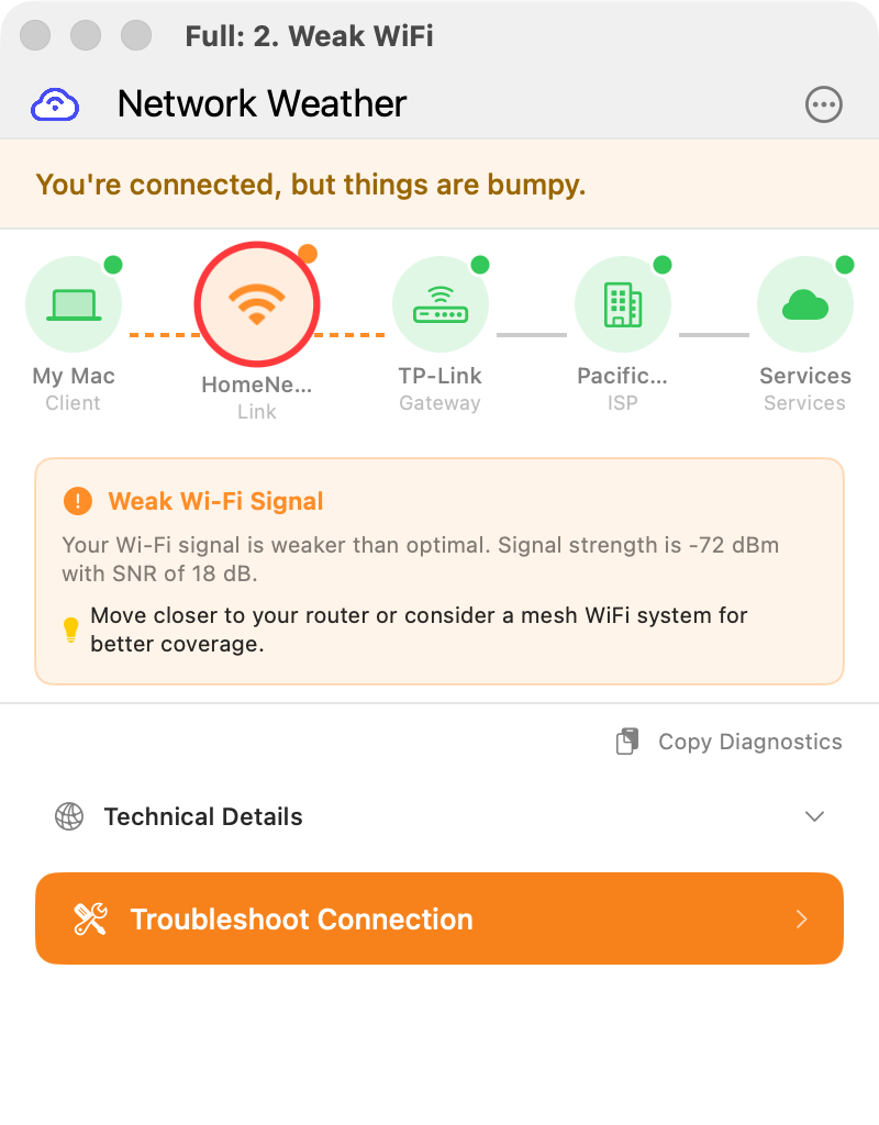 Network Weather highlighting weak WiFi signal with red ring around WiFi node